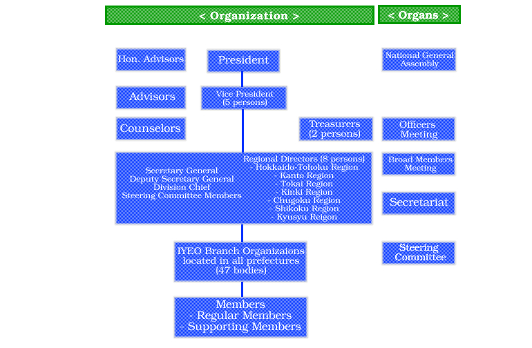 English – International Youth Exchange Organization（IYEO)